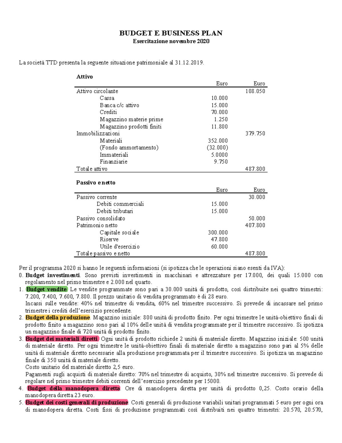 budget e business plan unive