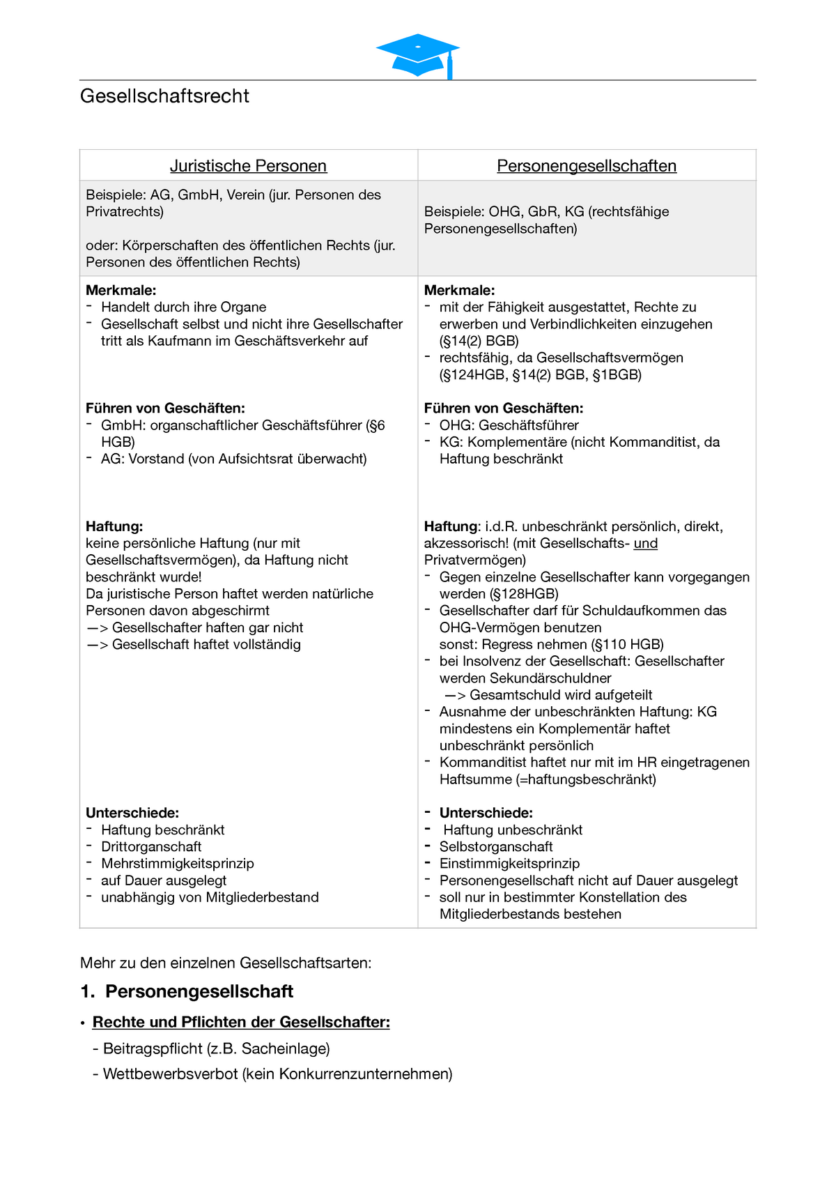 Gesellschaftsrecht Zusammenfassung Gesellschaftsrecht Mehr Zu Den Einzelnen Studocu