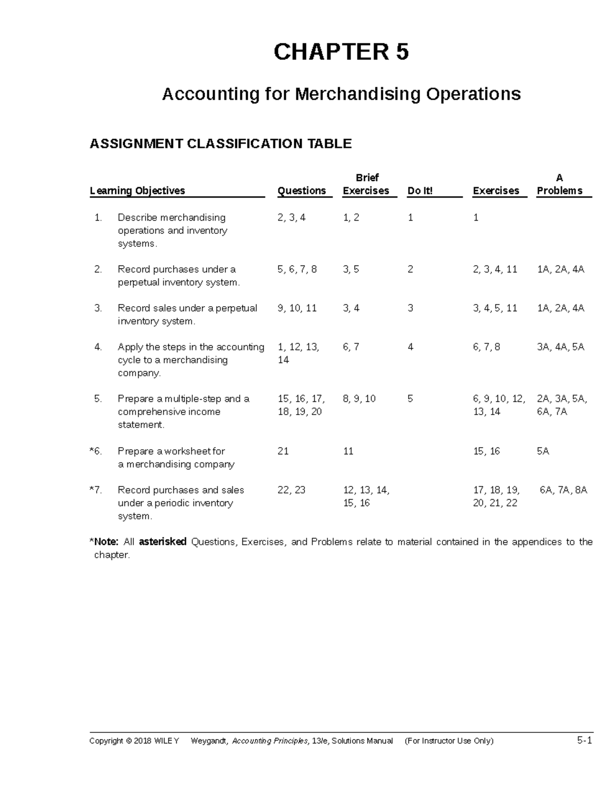 Ch05 - Bznxnzkjwnakabzb - CHAPTER 5 Accounting for Merchandising ...