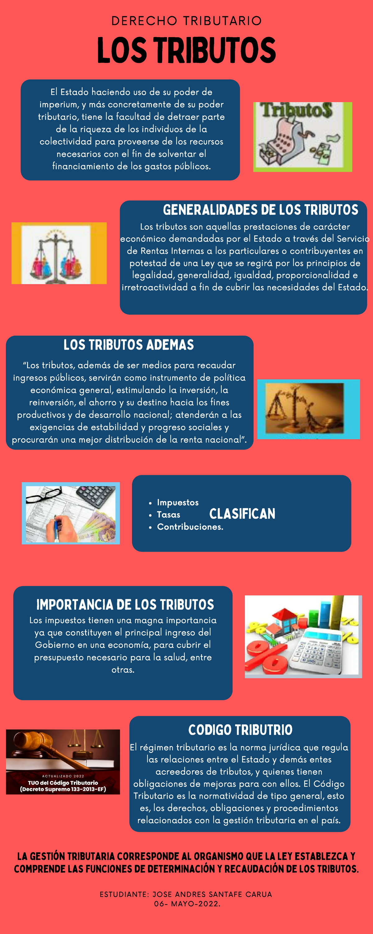 Infografia Derecho Tributario 5809