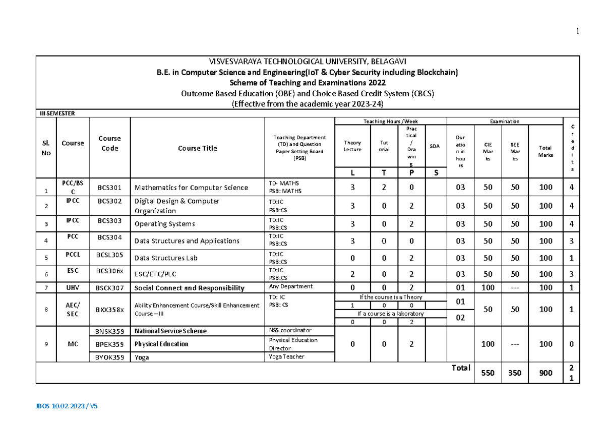 Scheme ICB - Computer Science - VISVESVARAYA TECHNOLOGICAL UNIVERSITY ...
