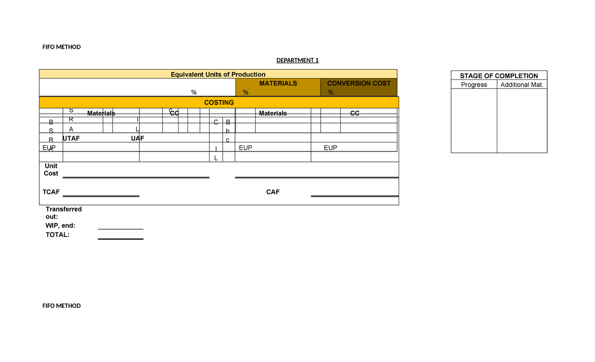 Template - PROCESS COSTING - FIFO METHOD DEPARTMENT 1 Transferred out ...