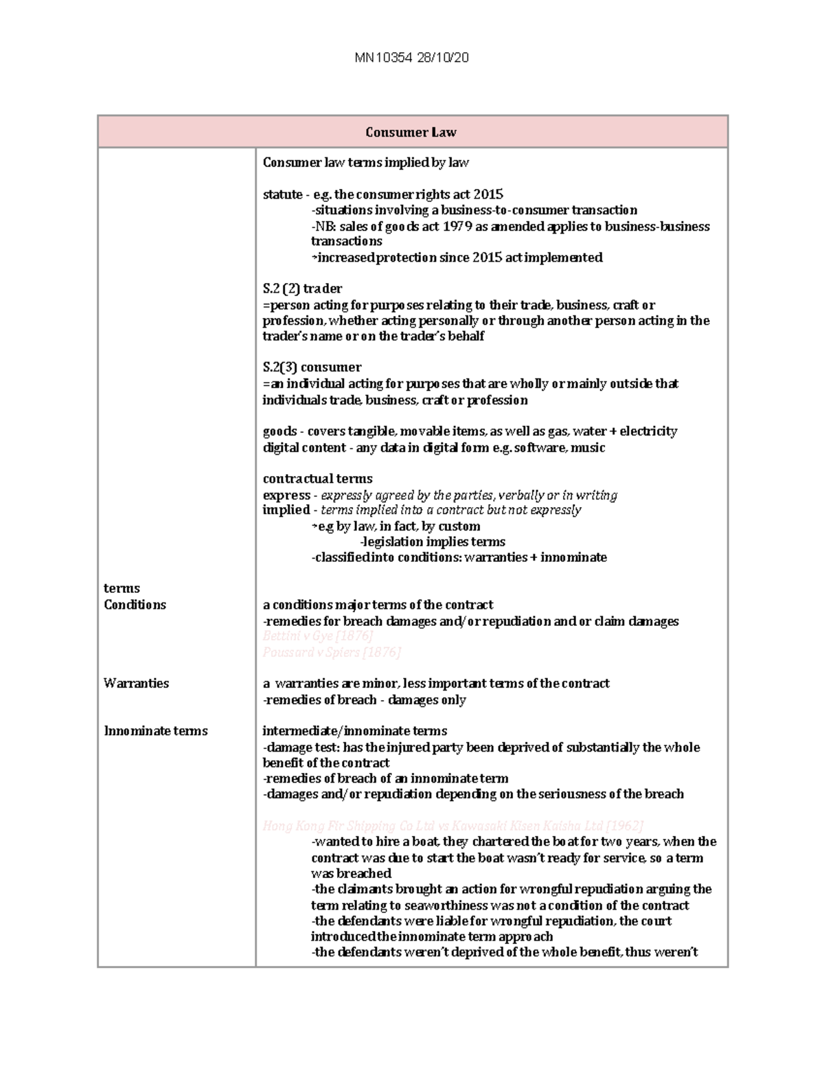 Consumer Law MN10354 28/10/ Consumer Law terms Conditions Warranties Innominate terms Consumer