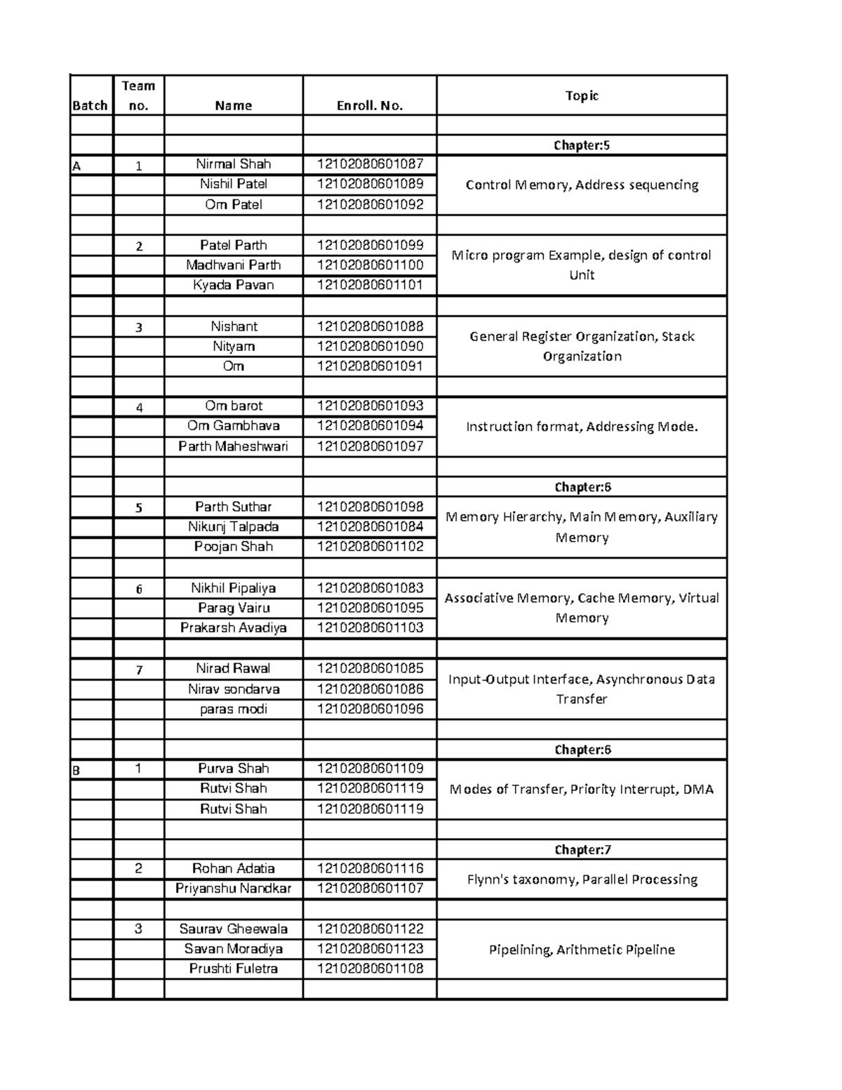 COA ALA - booth algorithm - Batch Team no. Name Enroll. No. Topic ...