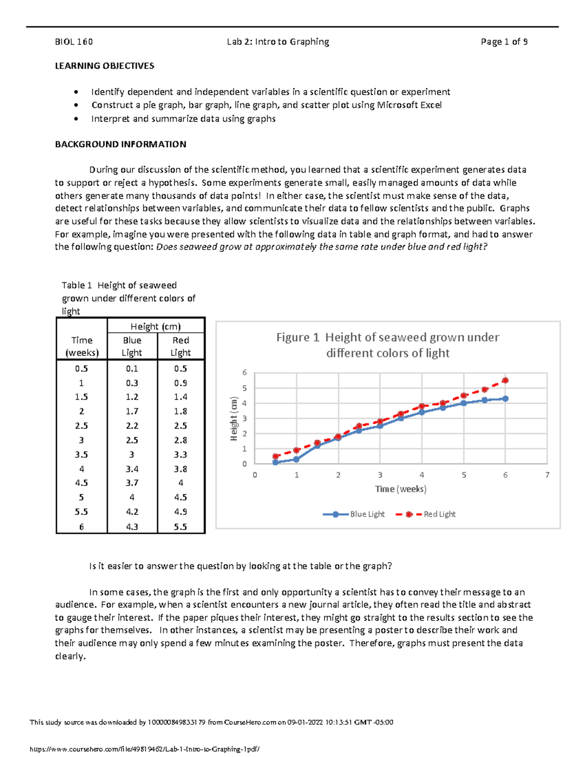 lab-1-intro-to-graphing-1-learning-objectives-identify-dependent-and