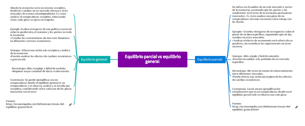 Equilibrio Parcial Y General - Equilibrio Parcial Vs Equilibrio General ...