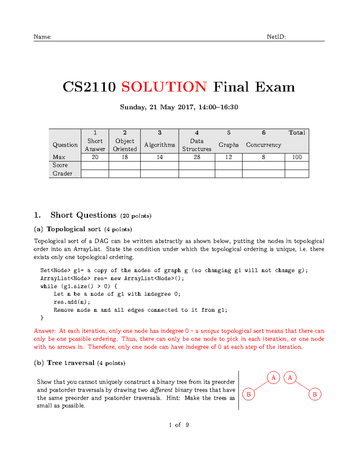 Finalcs 2110sp17Soln - Past Finals Solutions From CS 2110 Taught By ...