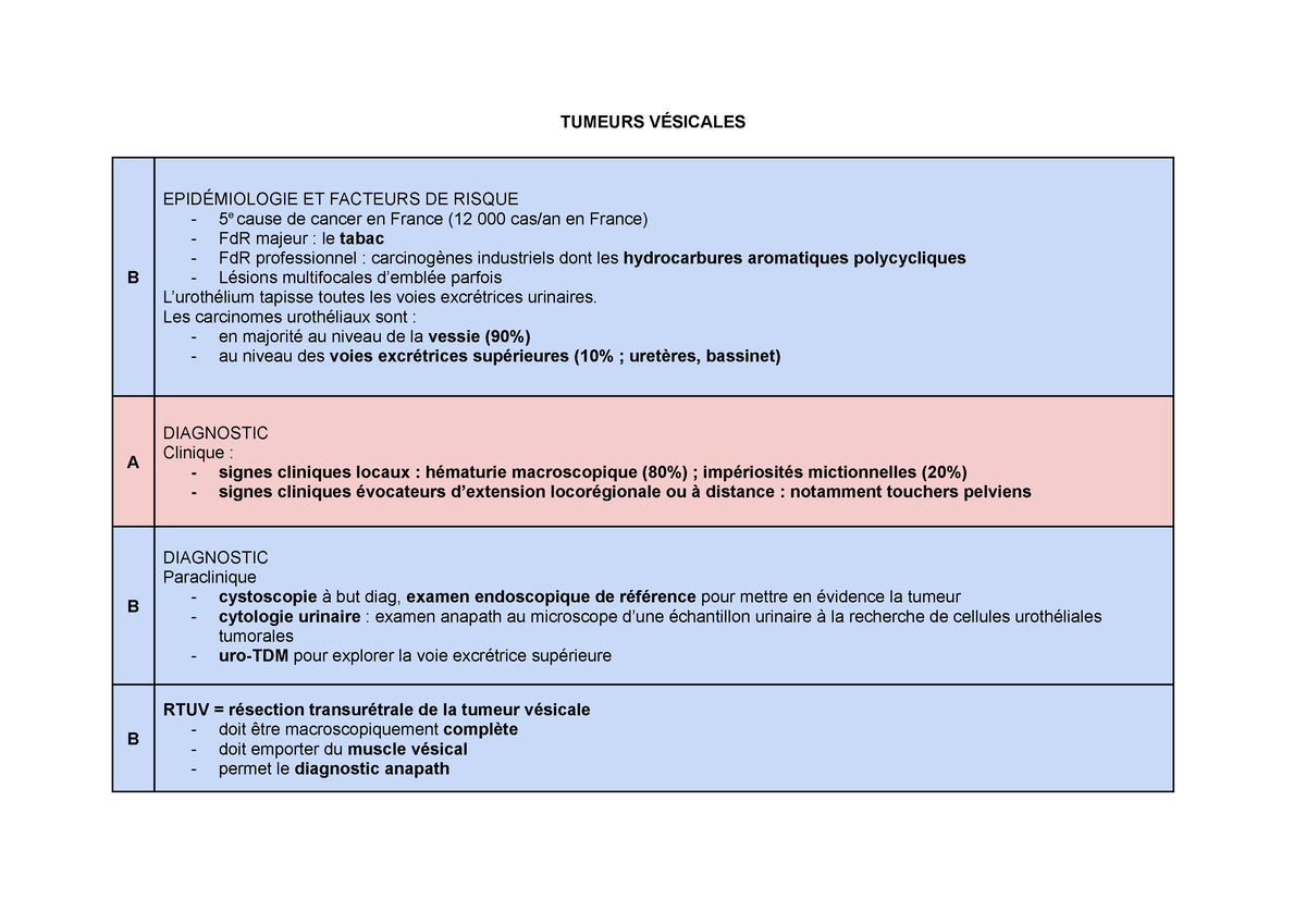 Tumeurs Vésicales - Récap Des Cours Du Livre D'urologie R2C DFASM1 ...