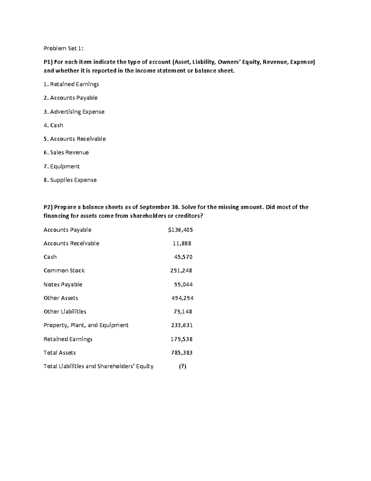 Problem Set 1 - Retained Earnings Accounts Payable Advertising Expense ...