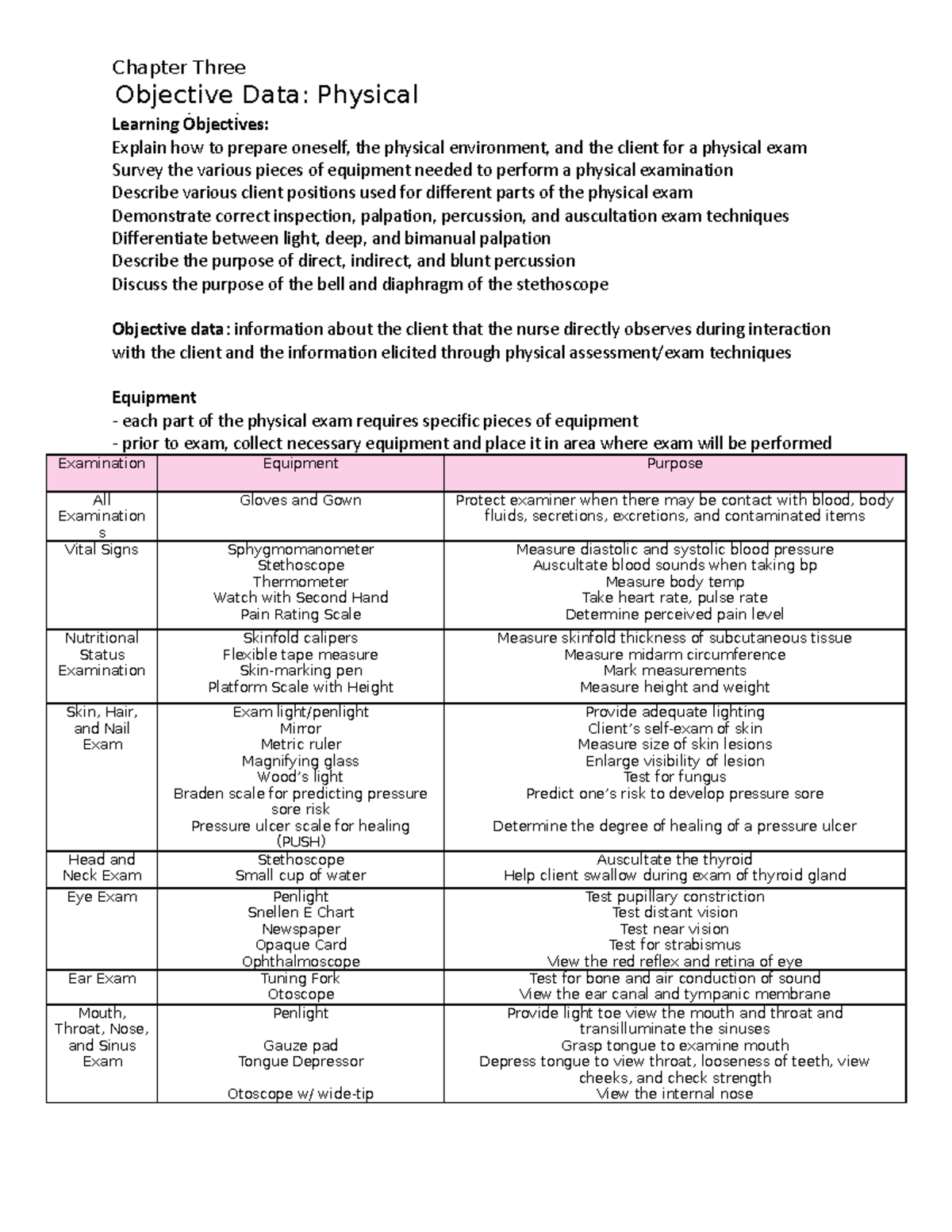 CH3 objective data - ch 3 notes - Learning Objectives: Explain how to ...