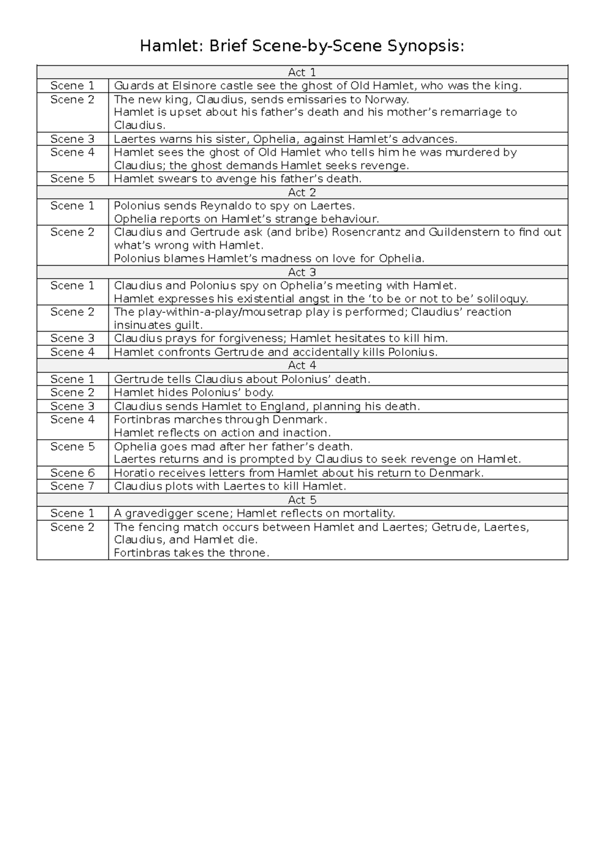 Hamlet Brief Scene-by-Scene Synopsis - Scene 2 The new king, Claudius ...