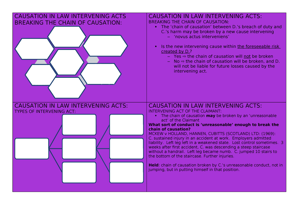 tort-law-revision-causation-intervening-acts-la0636-studocu