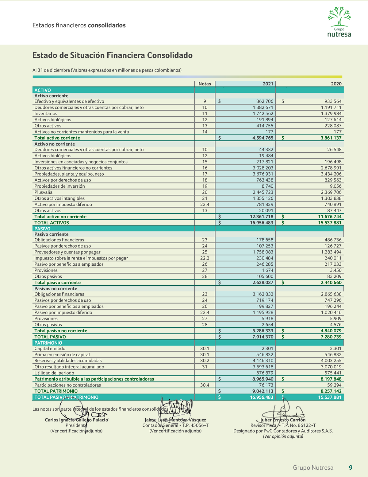 Grupo Nutresa Ef Consoliddados 4q21 Esp 9 12 Estado De SituaciÛn