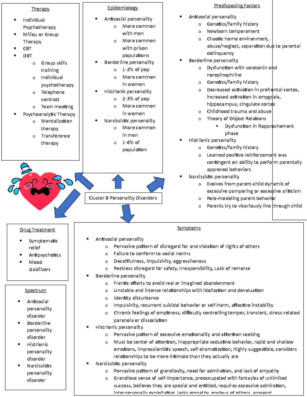 Cluster B Personality Disorders NUR 3531C UNF Studocu