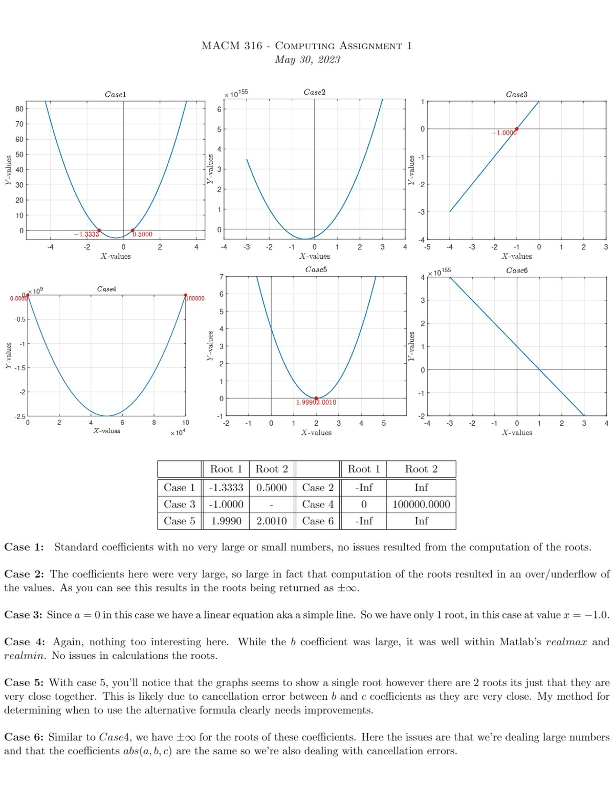Answer - MACM 316 - Studocu