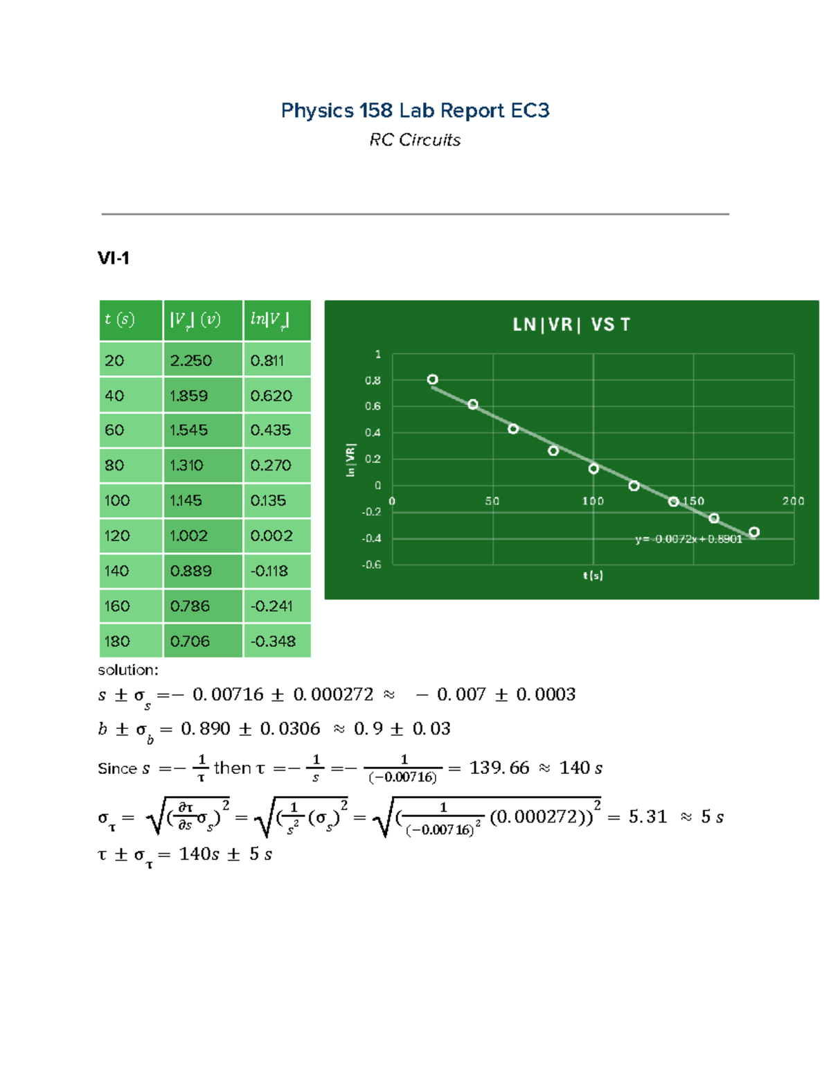 Physics 158 Lab Report EC3 - 40 1 0. 60 1 0. 80 1 0. 100 1 0. 120 1 0 ...