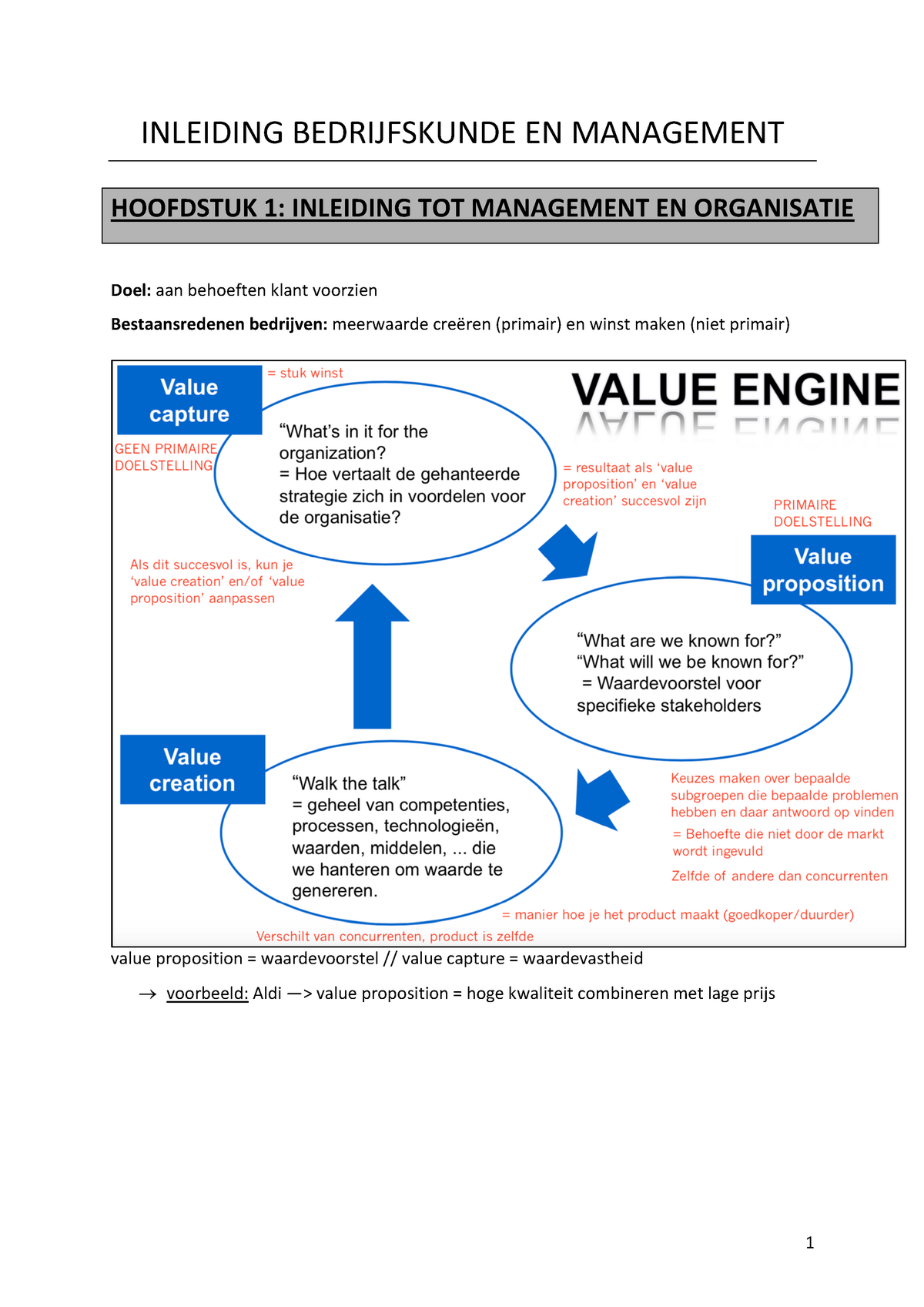 Samenvatting Inleiding Bedrijfskunde En Management Hw Ugent 2020 2021 ...