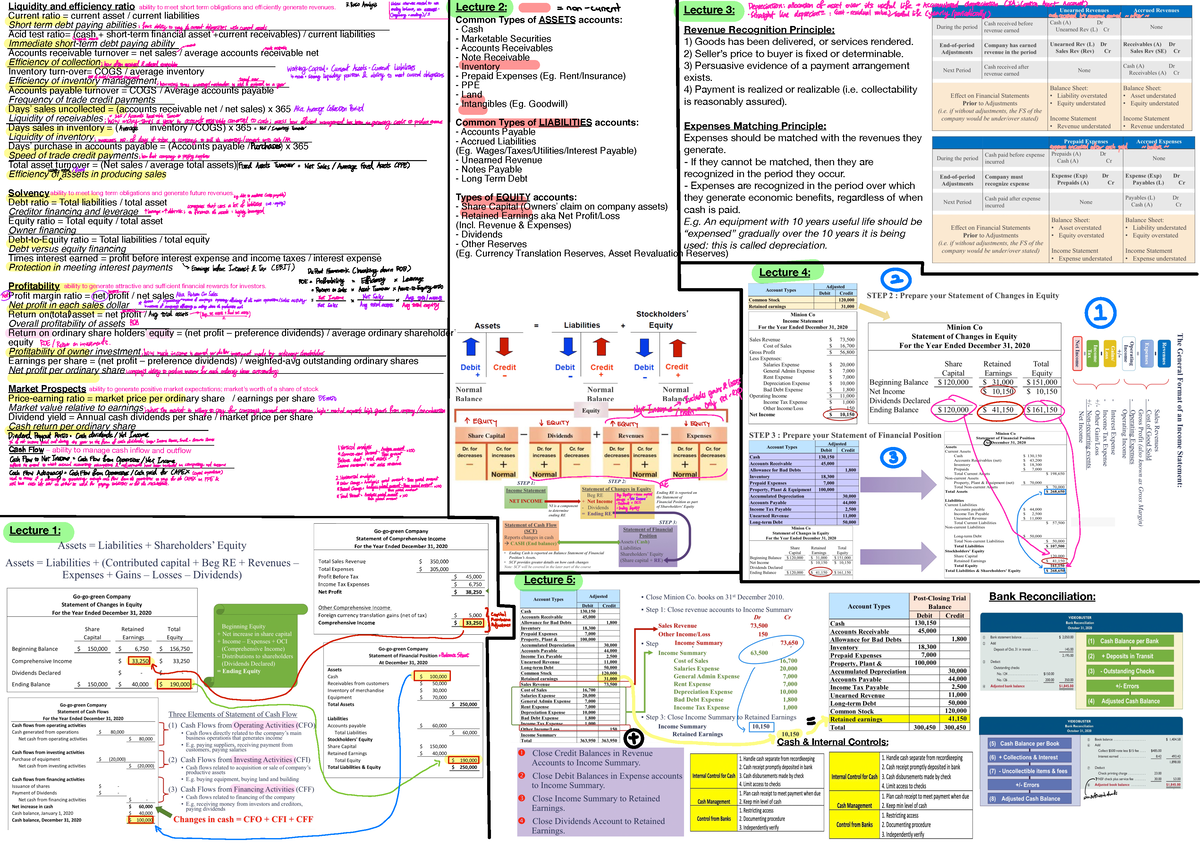 Finals Cheatsheet - Liquidity and efficiency ratio Current ratio ...