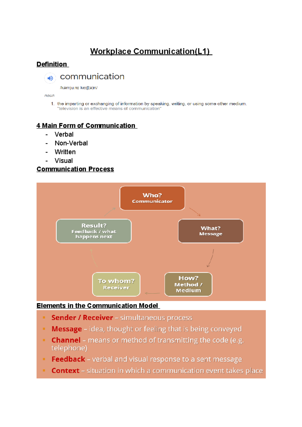 G107 Global Comms notes - Workplace Communication(L1) Definition 4 Main ...