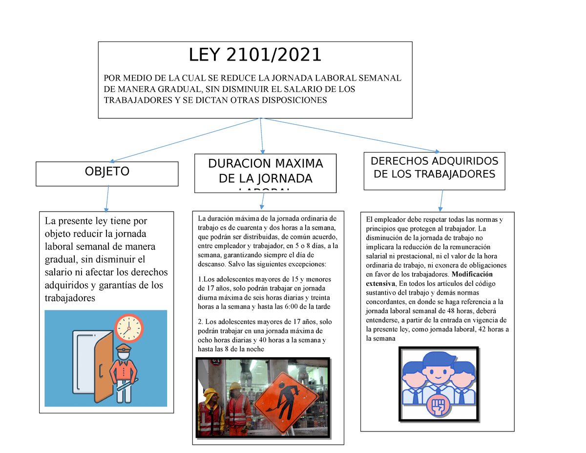 Ley 2101 Del 2021 - Ley 2101 Del 2021 - LEY 2101/ POR MEDIO DE LA CUAL ...