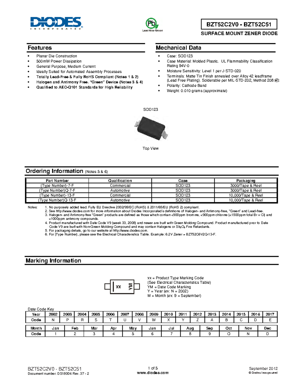 Bzt52c4v7-13-f - Bzt52c2v0 - Bzt52c 1 Of 5 Diodes September 2012 