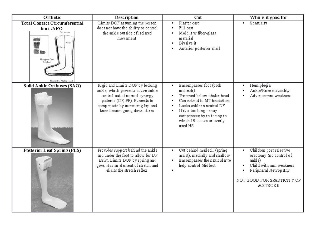 628 Orthotics Lecture notes 2 Orthotic Description Cut Who is it