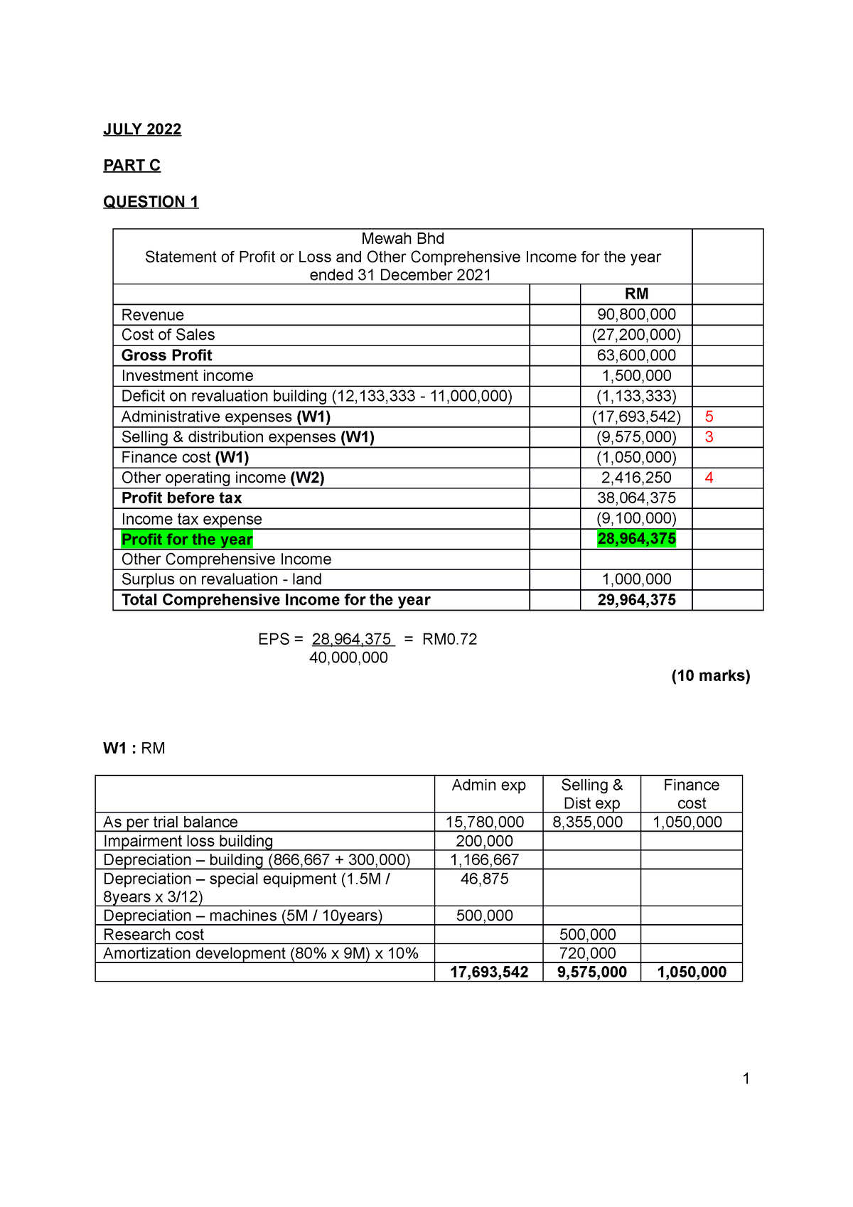 SS JULY22 SET1 PART C - JULY 2022 PART C QUESTION 1 Mewah Bhd Statement ...