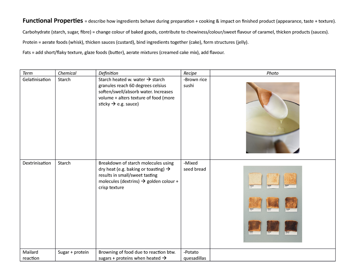 4-functional-properties-summary-functional-properties-describe-how-ingredients-behave