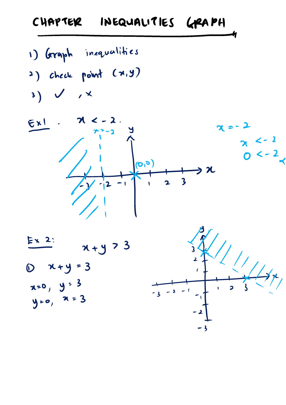 Graph inequalities - MAT133 - CHAPTER INEQUALITIES GRAPH 1) Graph ...