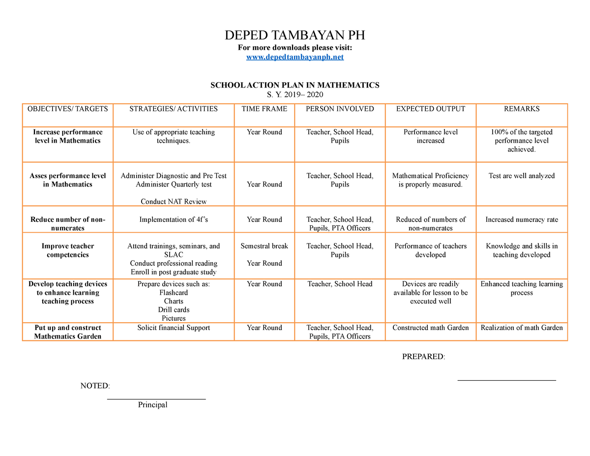 compose an informative essay deped tambayan