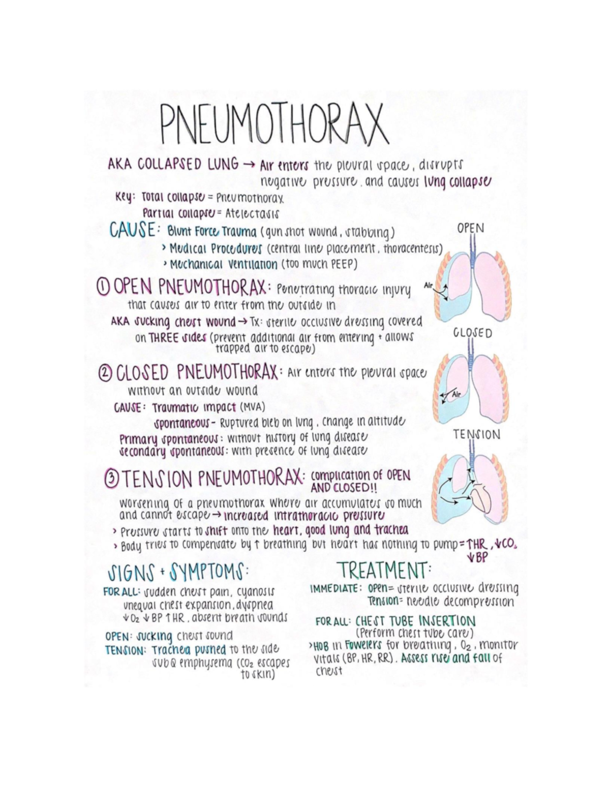 Chest Tube Quizlet - h7jvkom