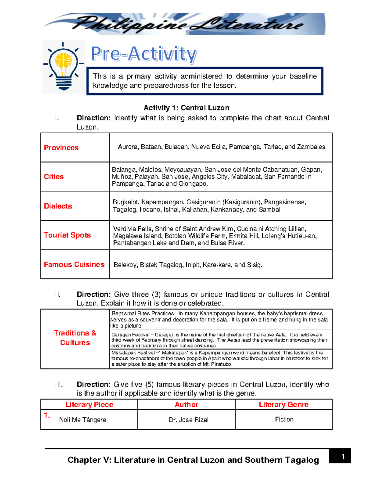 Chapter V - Preactivity - Literature IN Central Luzon AND Southern ...