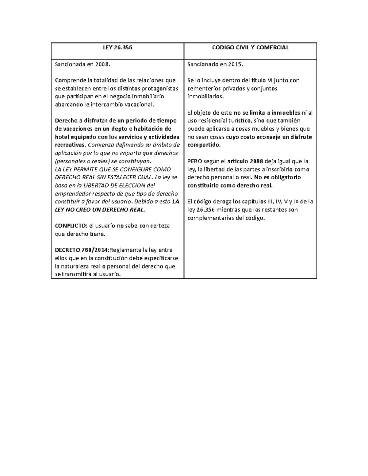 Ley y ccyc en tiempo compartido - LEY 26 CODIGO CIVIL Y COMERCIAL ...