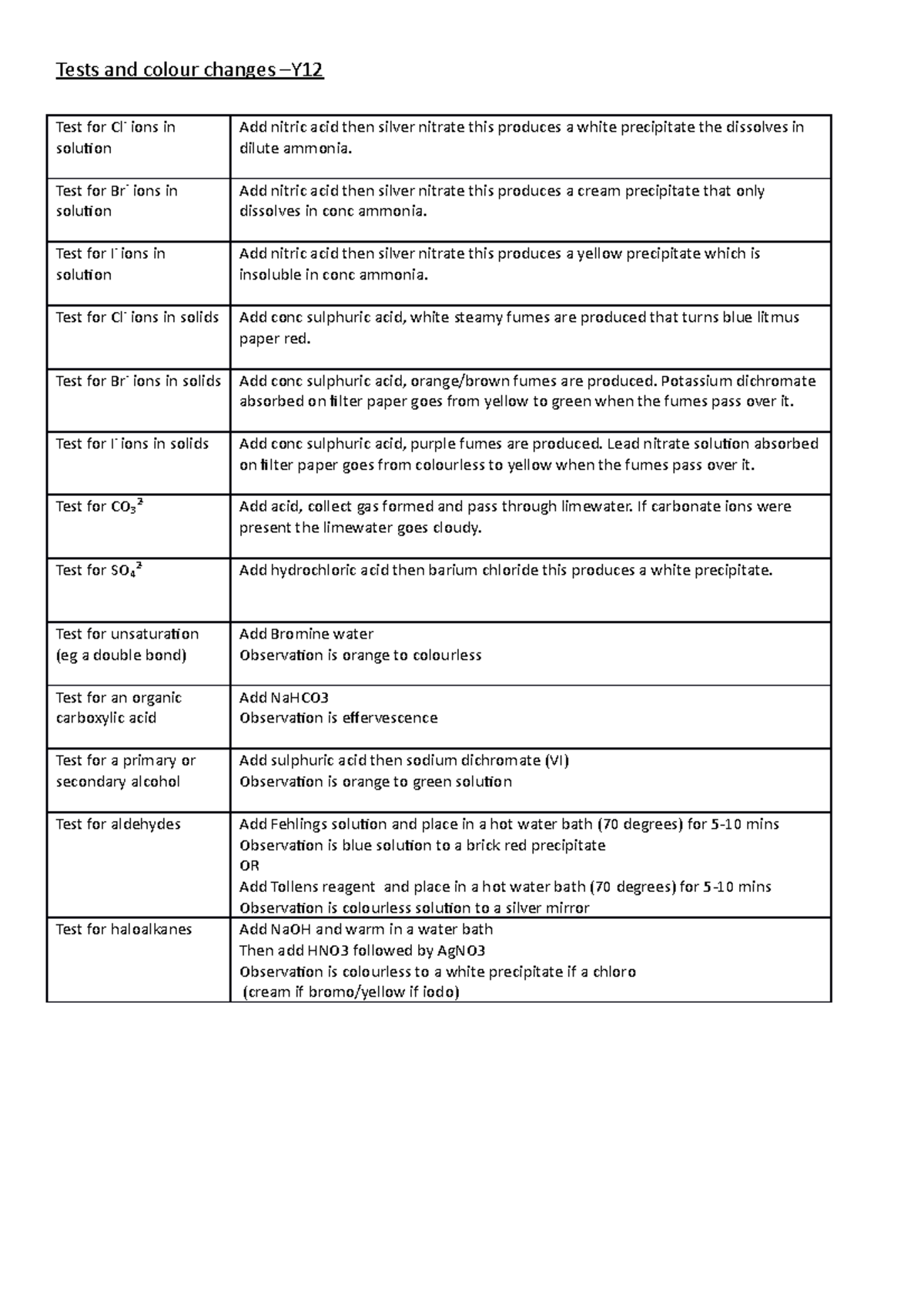 chemical-tests-for-iond-tests-and-colour-changes-y-test-for-cl-ions