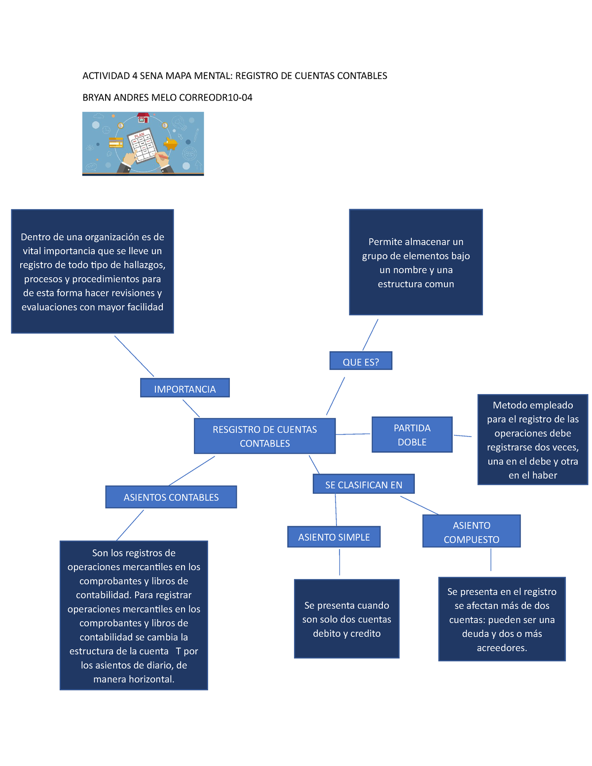 Actividad 4 SENA MAPA Mental MELO respaso - ACTIVIDAD 4 SENA MAPA MENTAL:  REGISTRO DE CUENTAS - Studocu