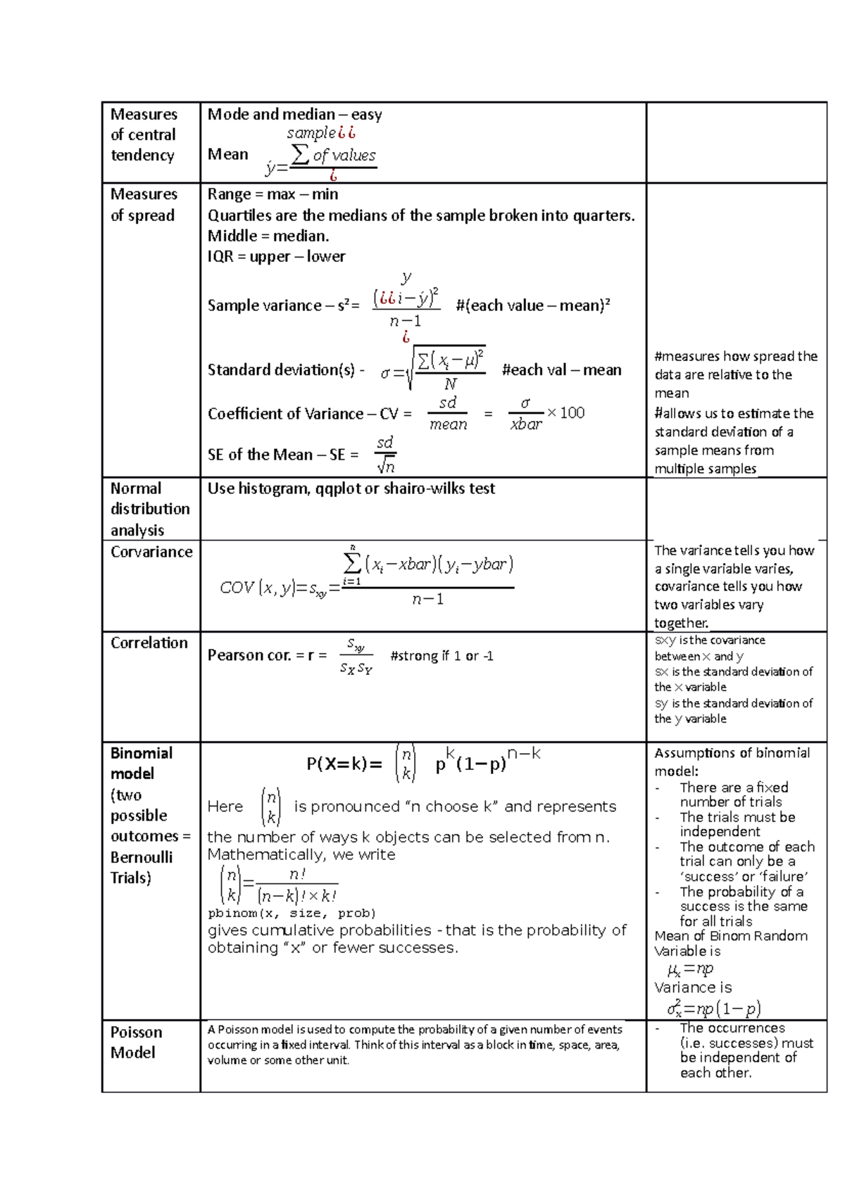 Statistics Exam Cheatsheet - Measures of central tendency Mode and ...