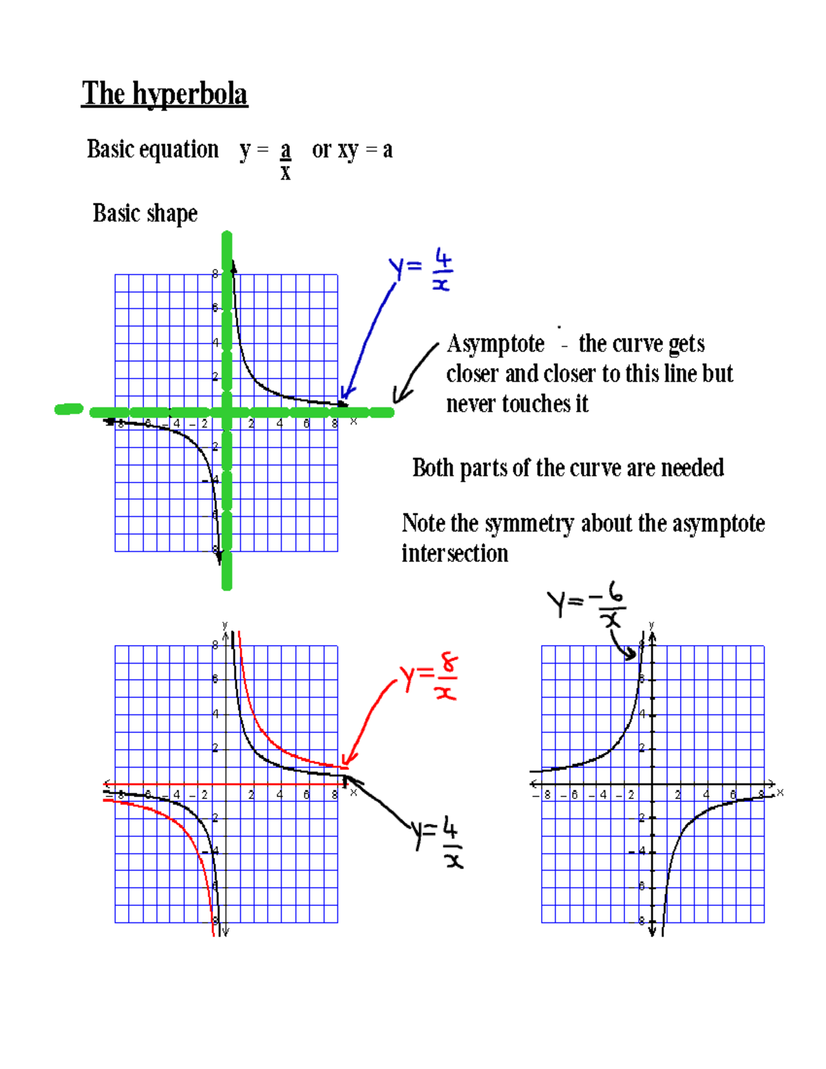 5 hyperbola notes 1 - General Mathematics 1 - Asymptote - the curve ...