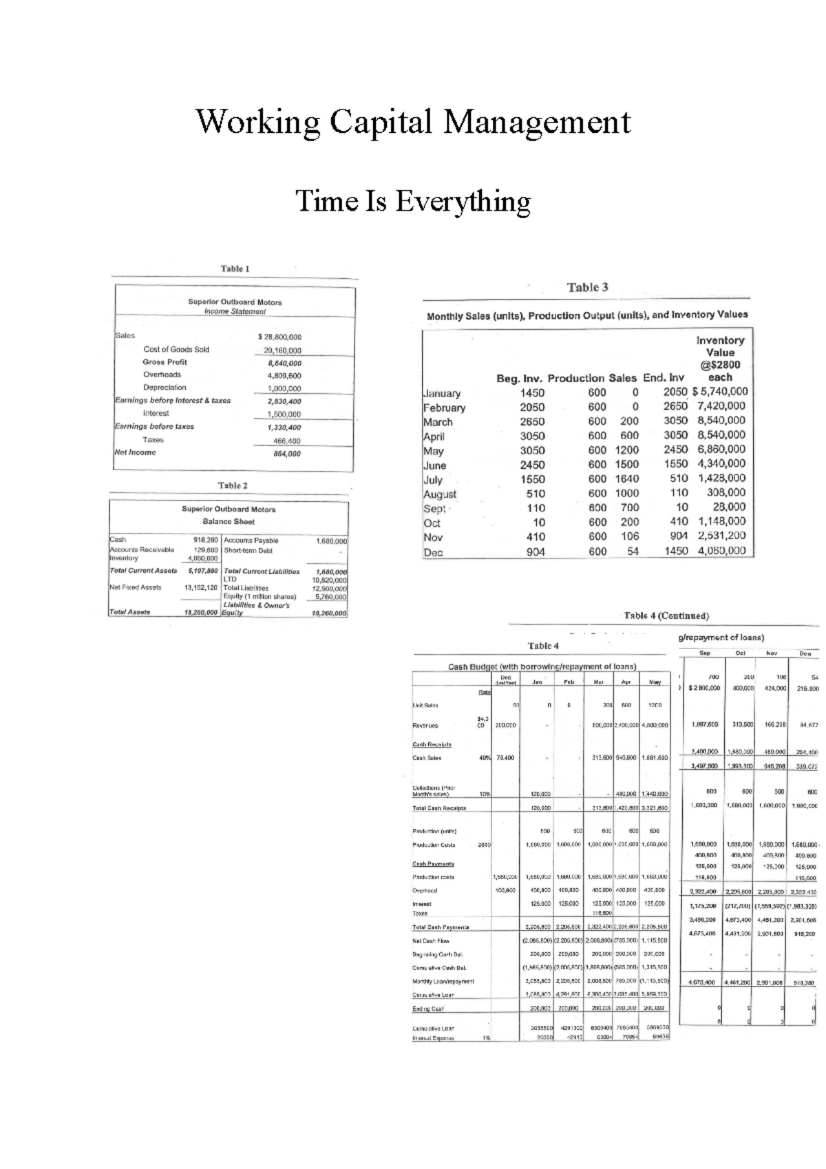 working-capital-management-meaning-objectives-more-efm