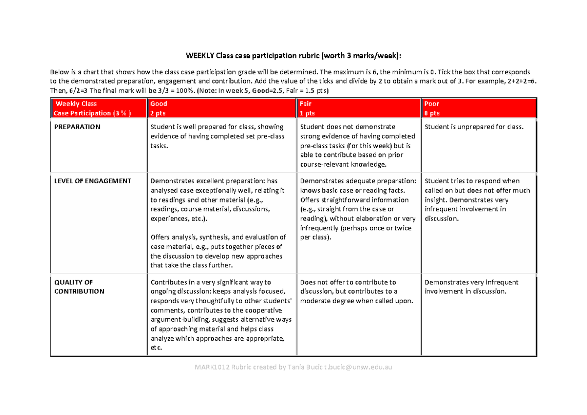 Weekly Class case participation rubric MARK1012 - MARK1012 Rubric ...