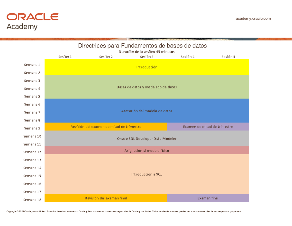 DFo Course Map esp - gracias - Copyright © 2020 Oracle y/o sus filiales ...