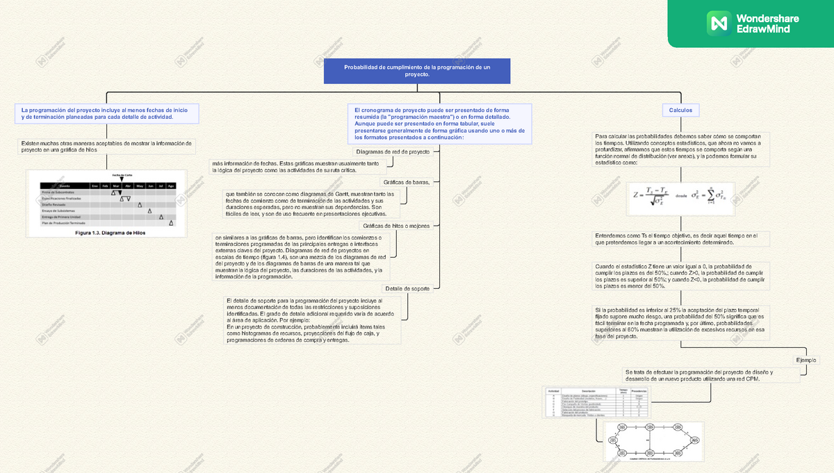 Probabilidad Del Cumplimiento De La Programacion De Un Proyecto