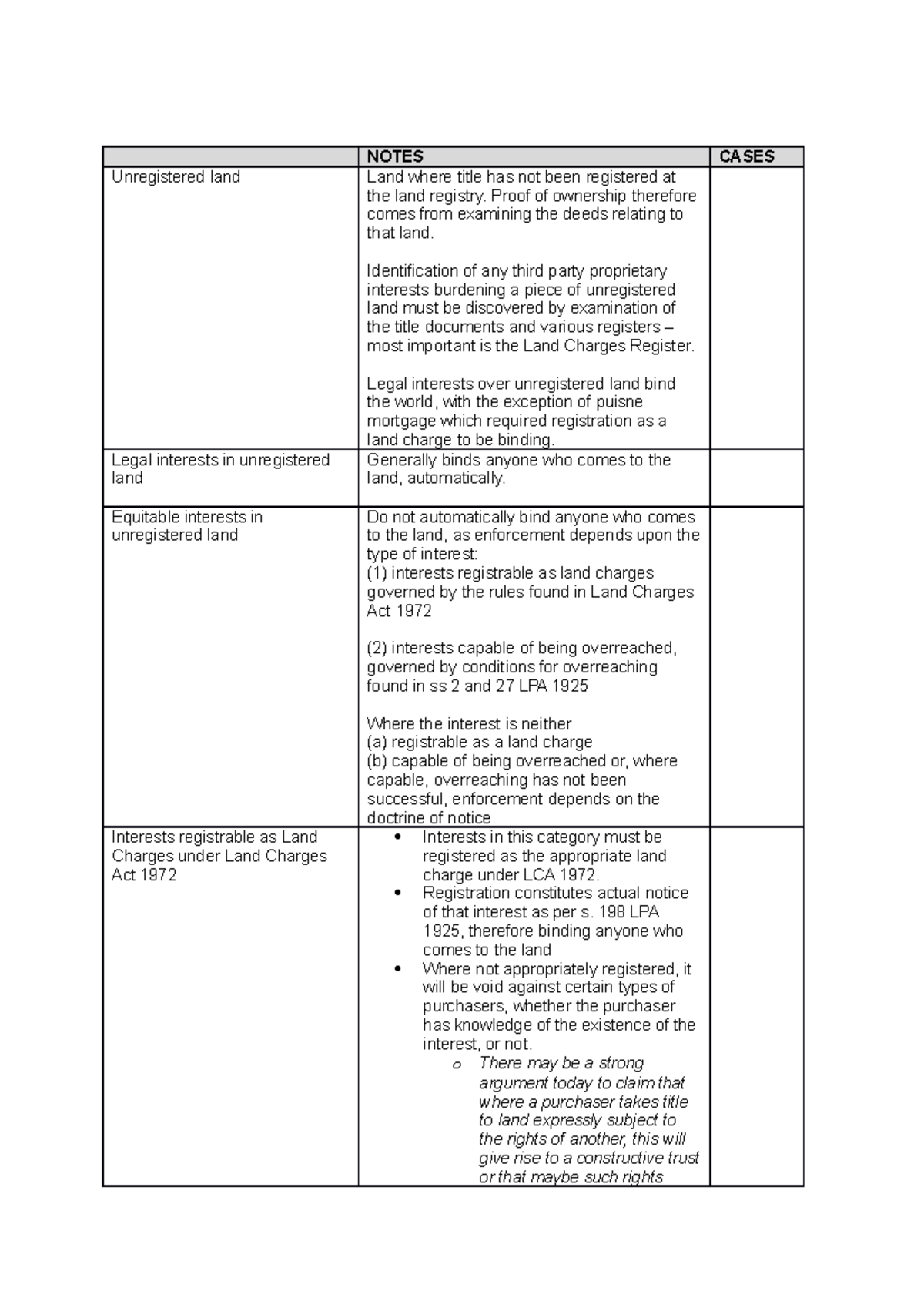 Third party rights over land and enforceability in unregistered land