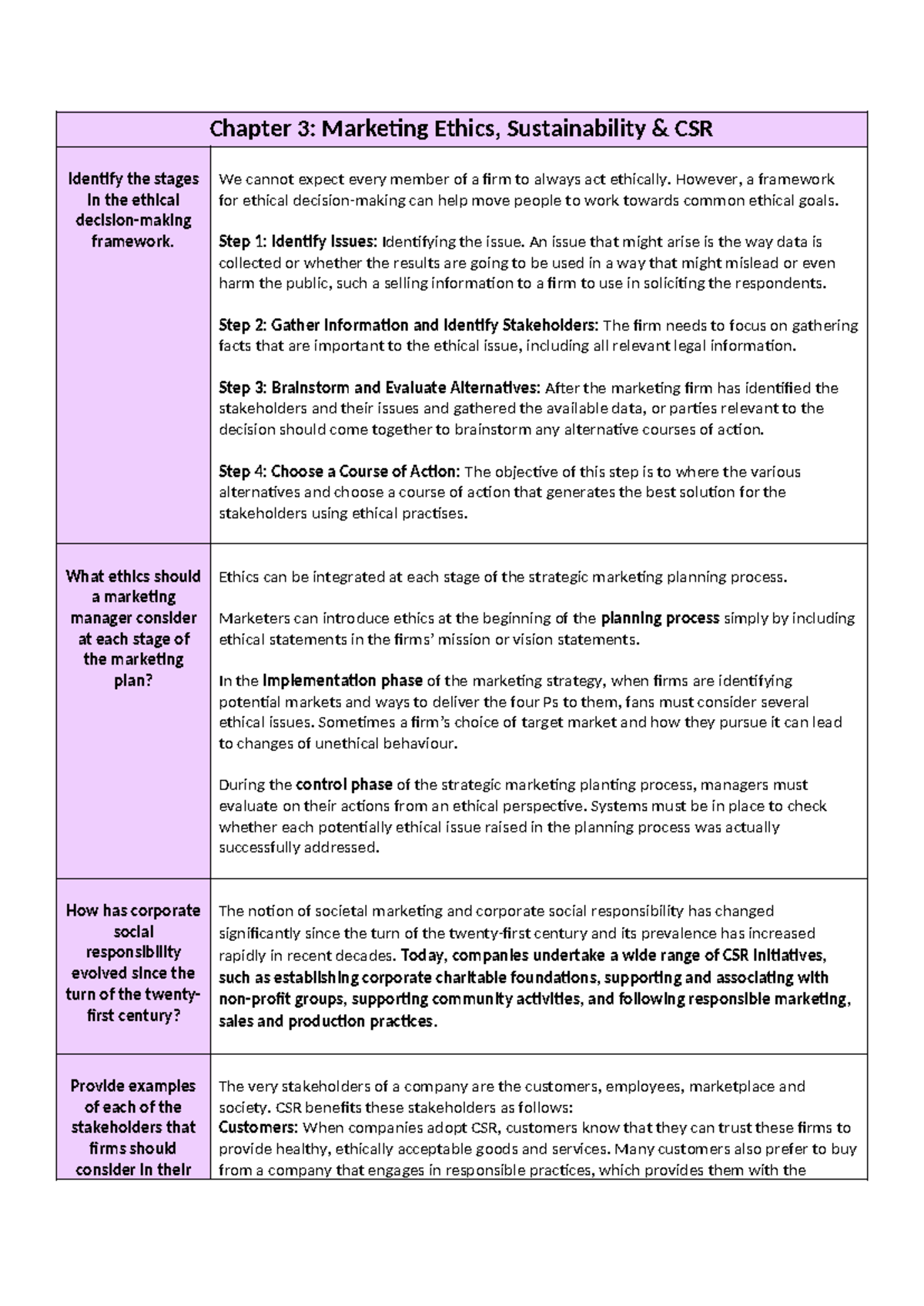 Chapter 3 Summary - Chapter 3: Marketing Ethics, Sustainability & CSR ...
