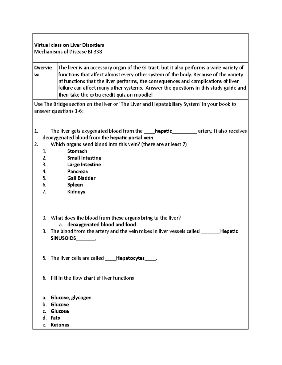 What is the liver and what are the disorders of the liver? - Virtual ...