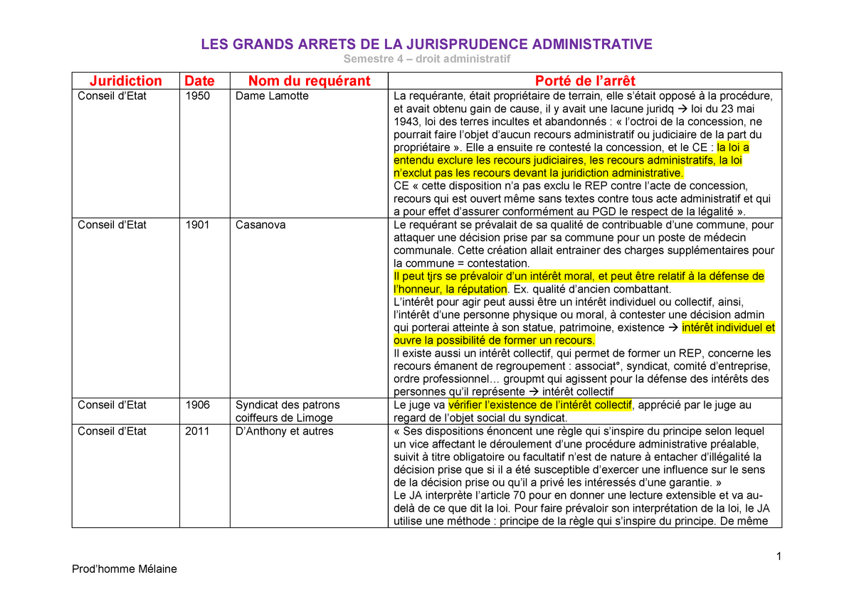 Les grands arrêts du droit administratif S4  LES GRANDS ARRETS DE LA