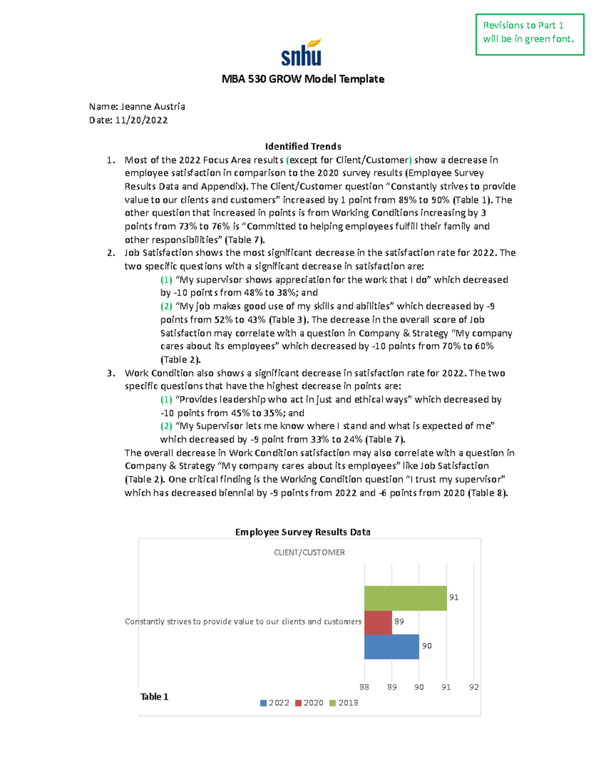 mba 530 module five assignment