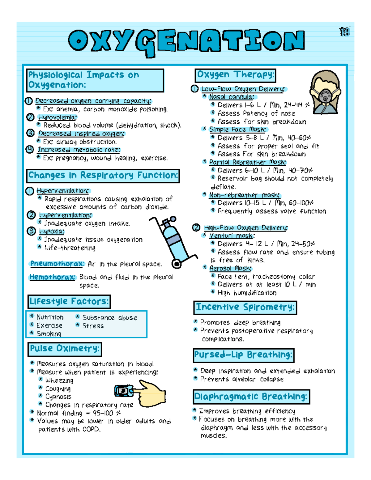 oxygenation-complete-nursing-fundamentals-oxygenation-physiological