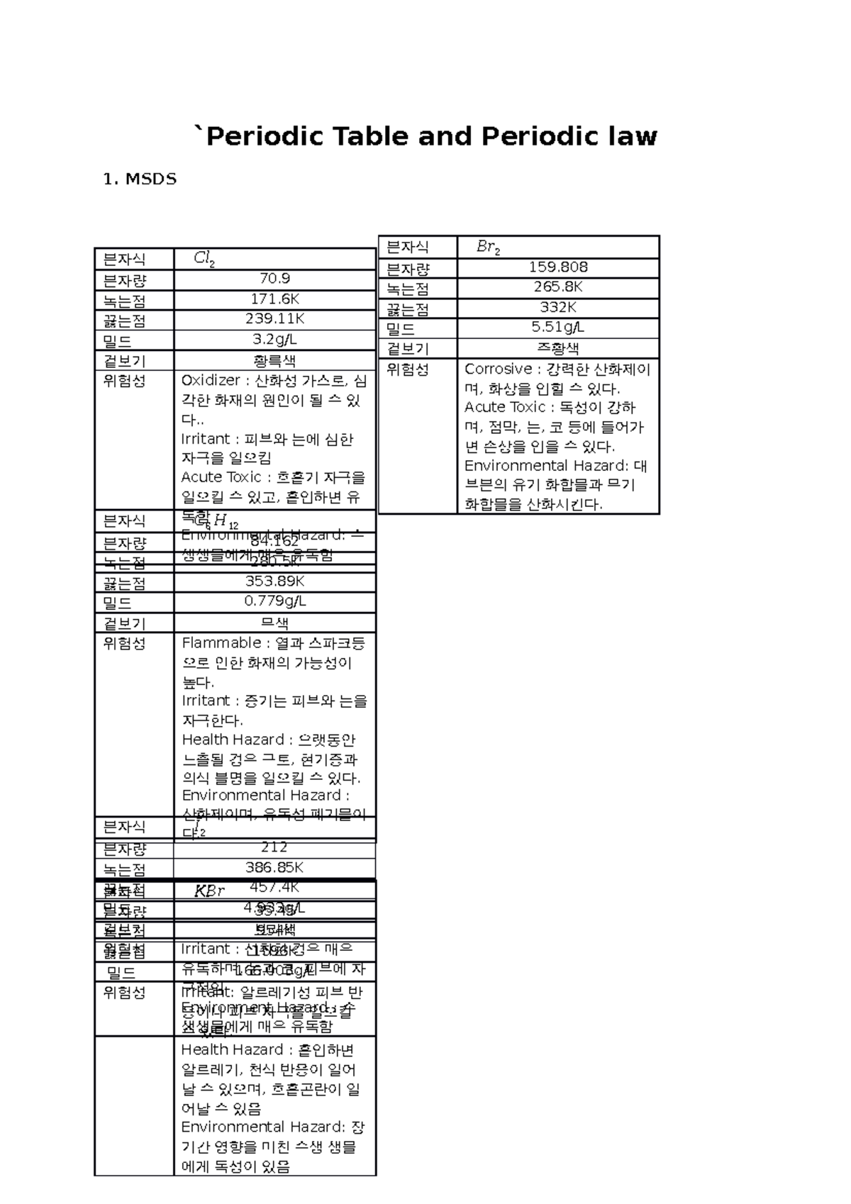 periodic-table-report-periodic-table-and-periodic-law-1-msds