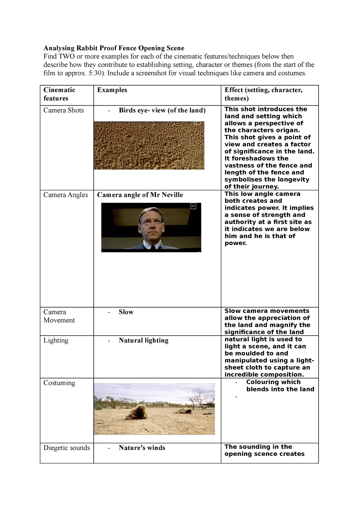 analytical essay rabbit proof fence