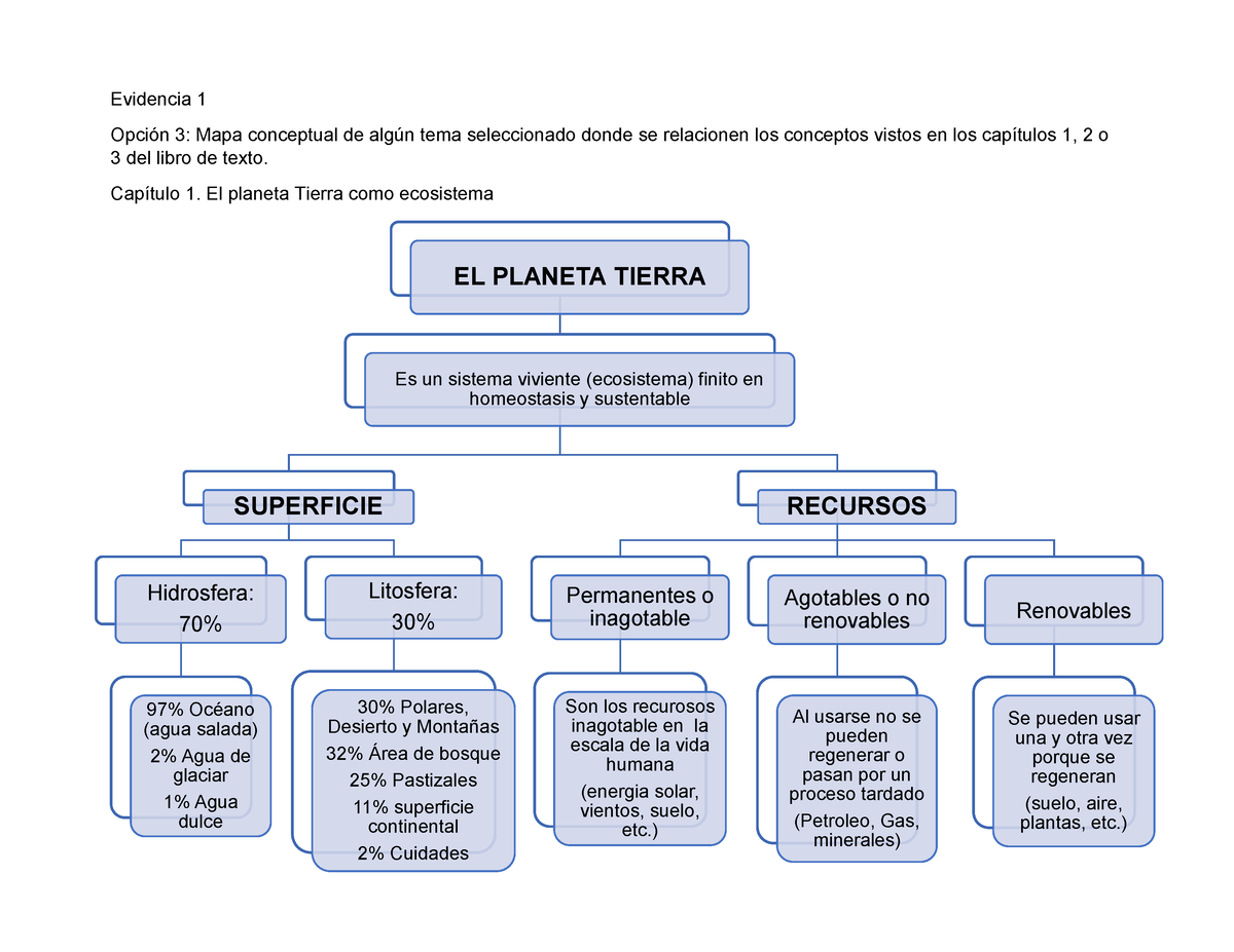 Origen De La Tierra Mapa Conceptual Kulturaupice My Xxx Hot Girl 5202